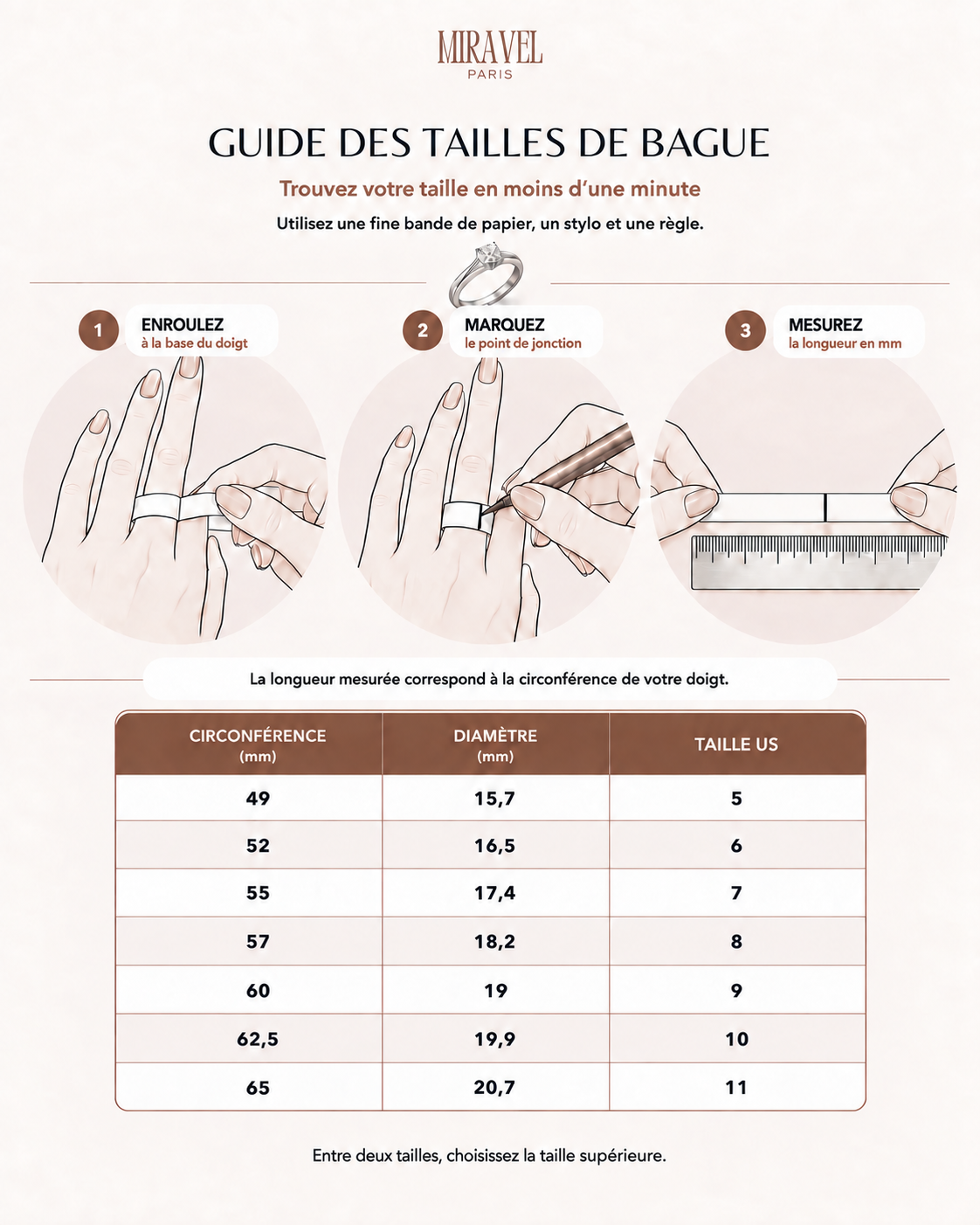 Guide des tailles de bagues Miravel